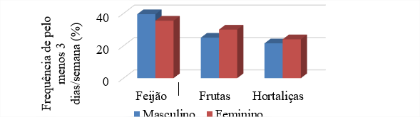 JOGOS LÚDICOS COMO FERRAMENTAS DE EDUCAÇÃO ALIMENTAR E NUTRICIONAL - Agron  Food Academy